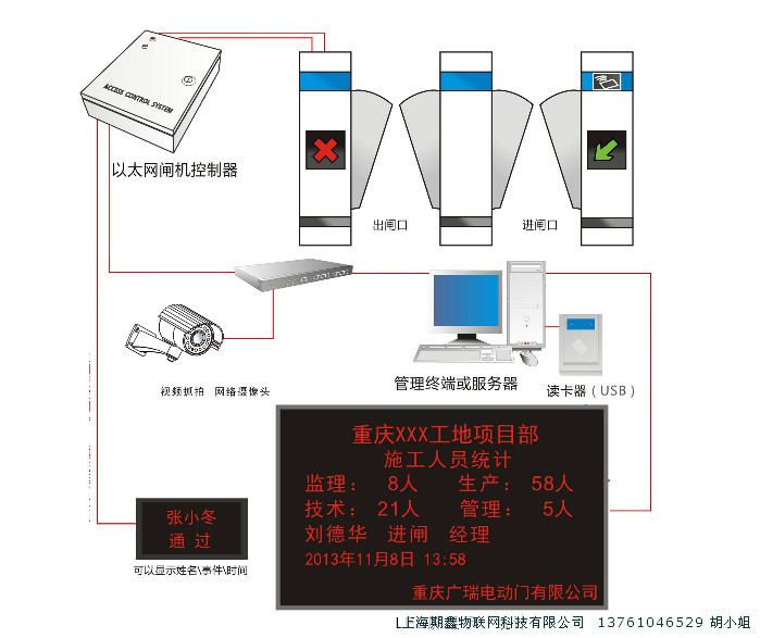 工地显示屏门禁